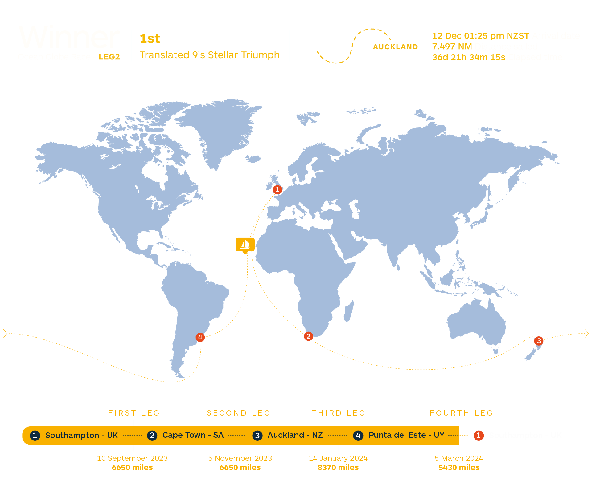 The route map